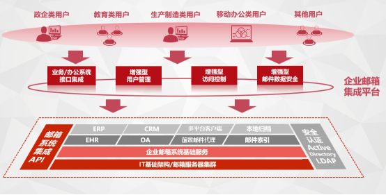 网易企业邮箱