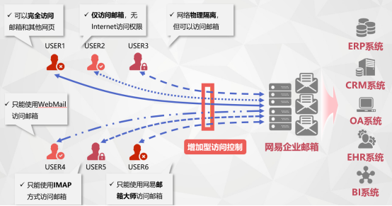 网易企业邮箱