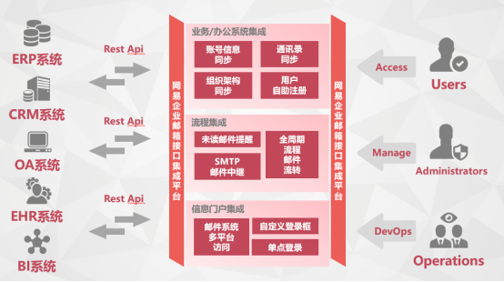 网易企业邮箱