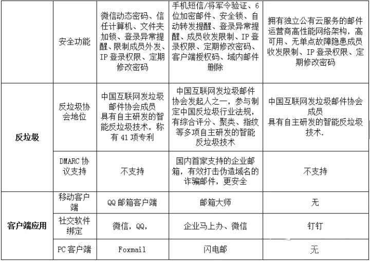 网易企业邮箱