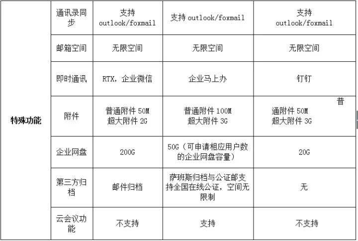 网易企业邮箱