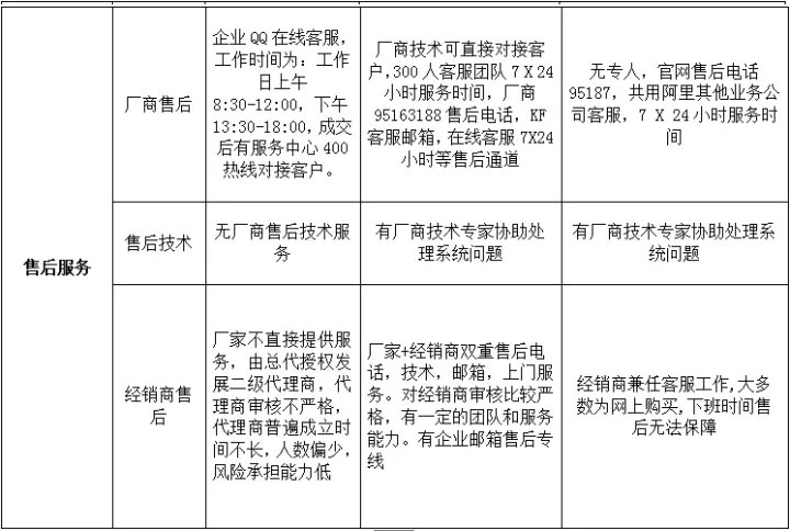 网易企业邮箱