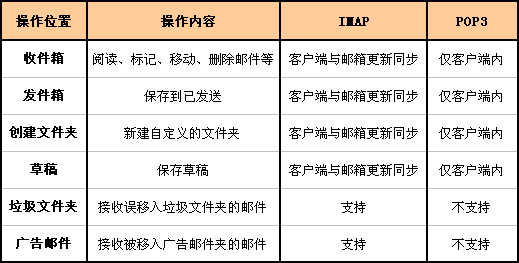 网易企业邮箱