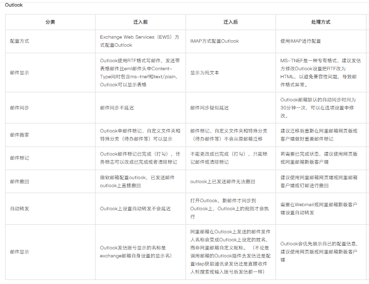 网易企业邮箱