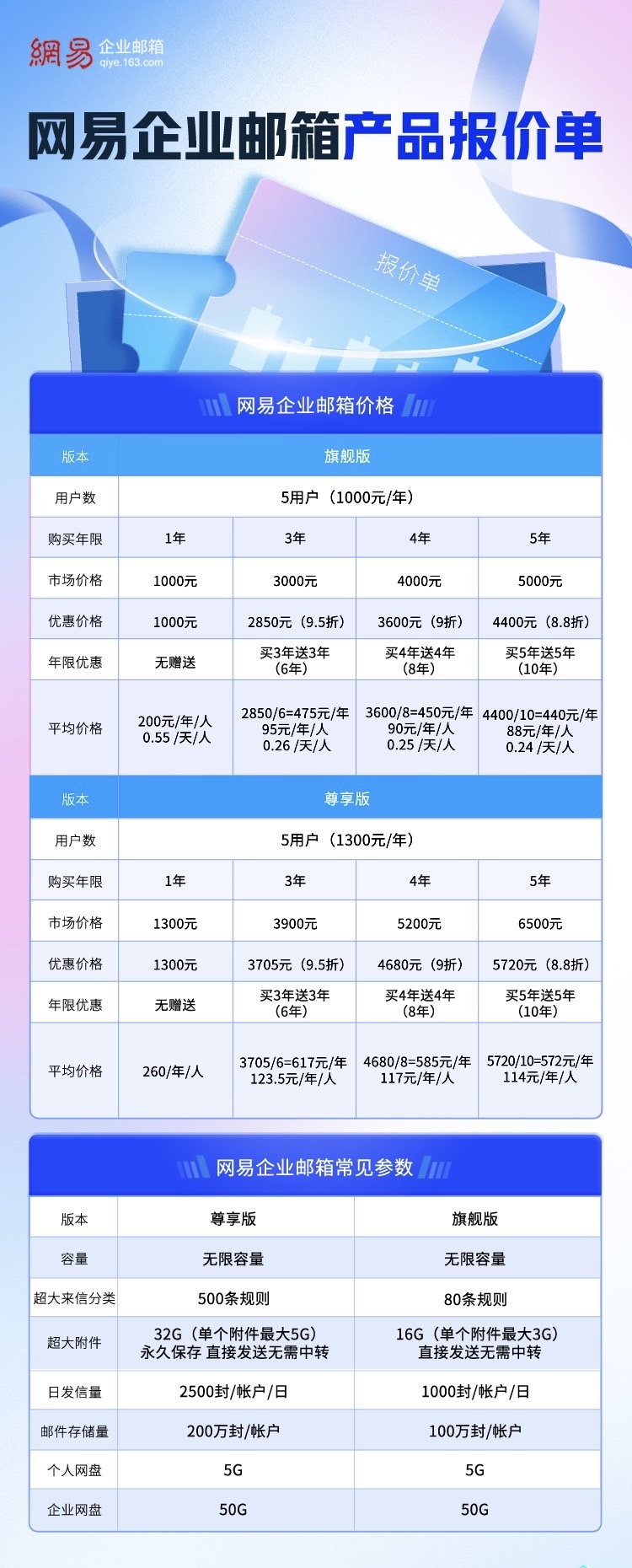 网易企业邮箱