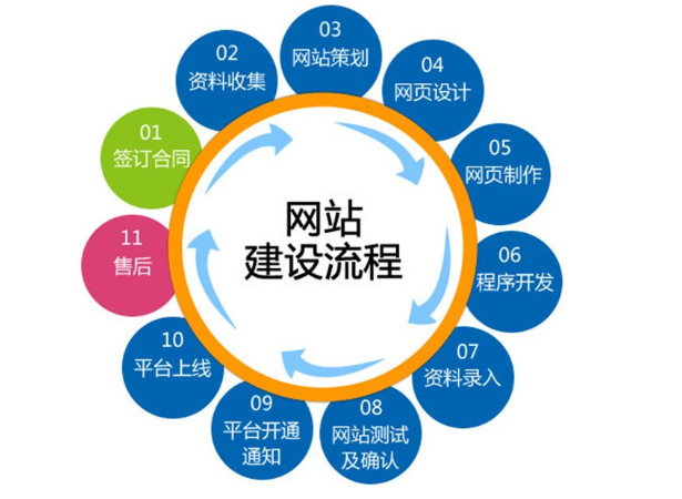 上海网站建设