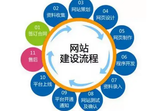 如何提高网站的用户体验度?